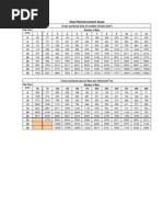 Cross Sectional Area of Number of Bars (MM) : Steel Reinforcement Areas