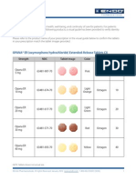 Endo Pharmaceuticals Visual guide