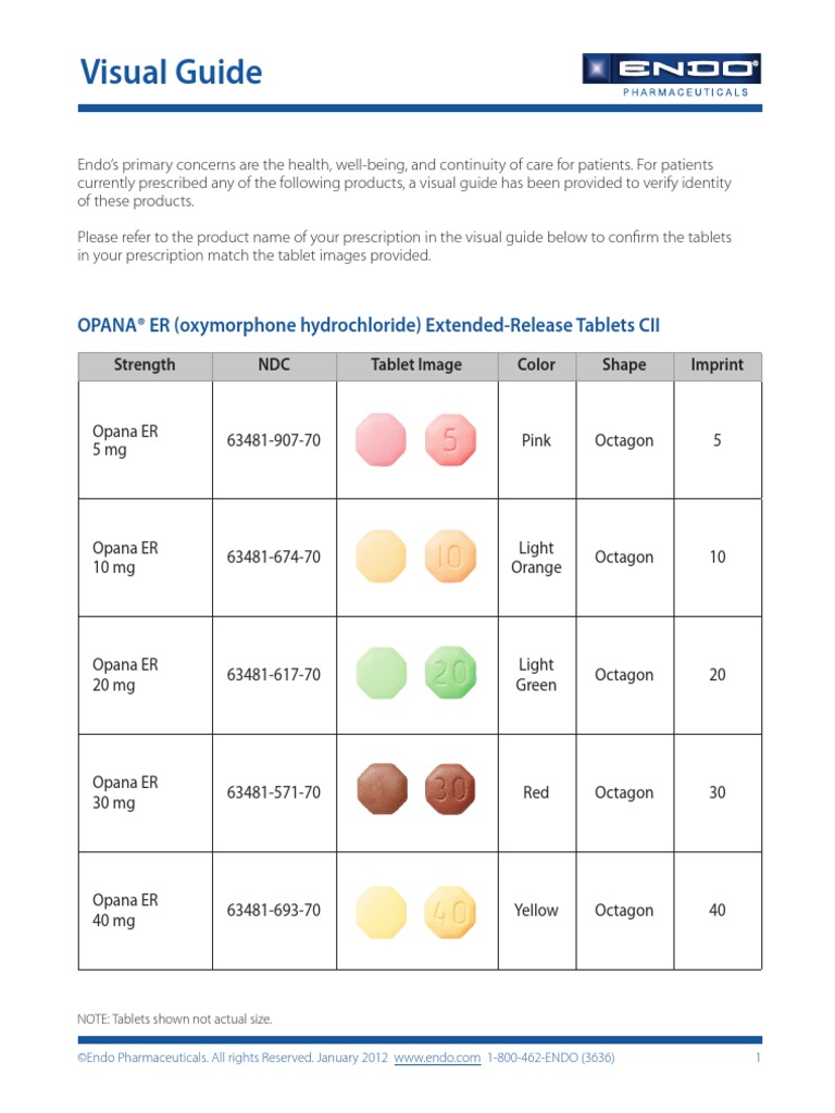 Endo Pharmaceuticals Visual Guide PDF Drugs Acting On The Nervous