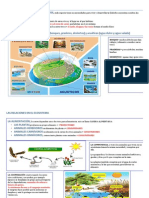 Los Ecosistemas PDF