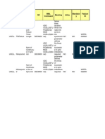 RL Failure Related Counter