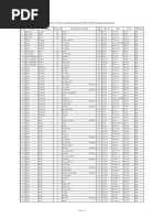 Bank Alhabib Branch List