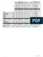 Major Activity Quantitative Report (Appendix 10) Aprons, Taxiways & Taxilanes