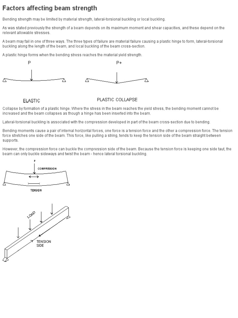 material a bending of strength Affecting Factors  Buckling Strength  Beam  Bending