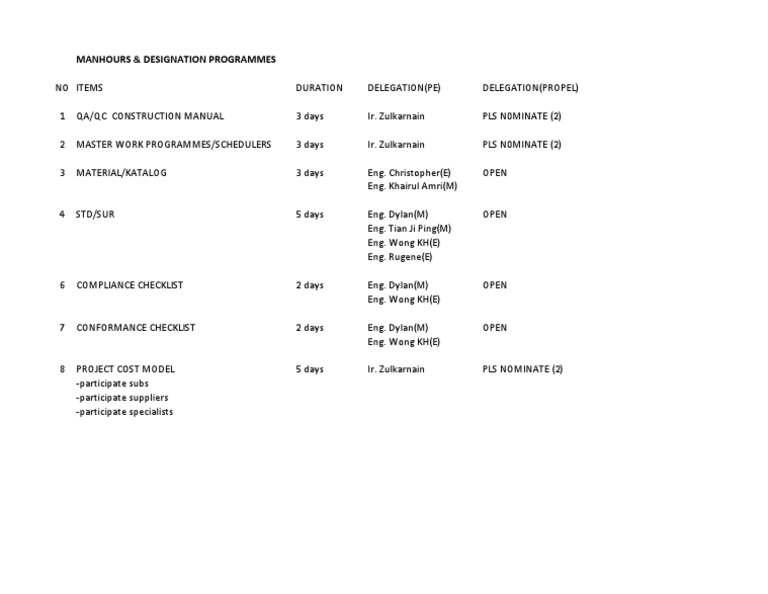 Engineering Training Schedule | PDF | Art | Science & Mathematics