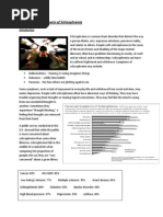 The Worldwide Impacts of Schizophrenia