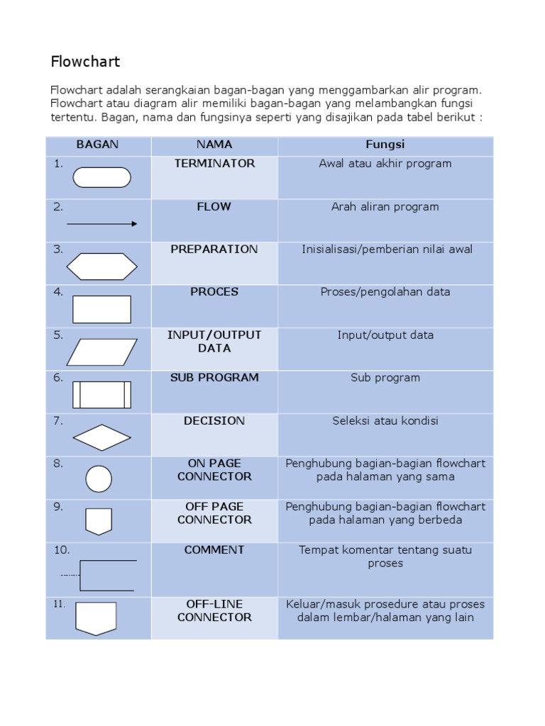 Unduh 99+ Gambar Flowchart Terminator Terbaru Gratis