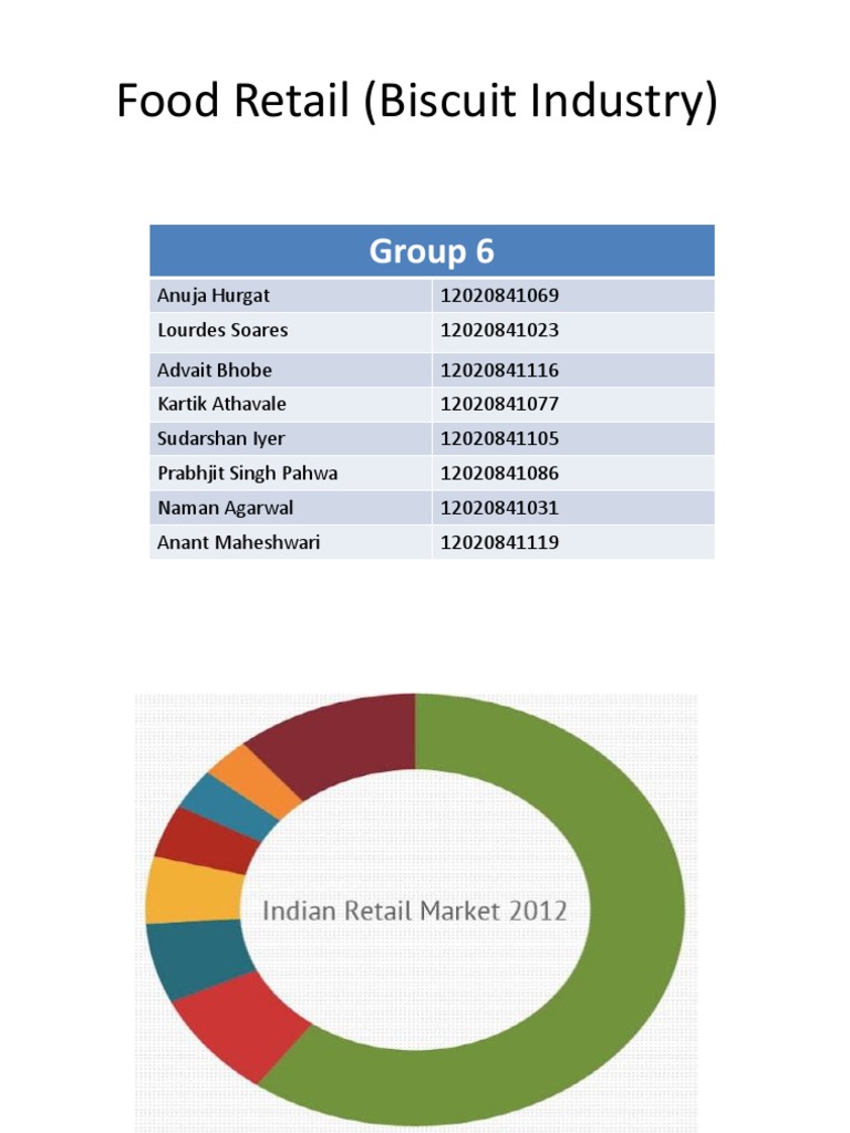 Indian Food Retail Industry Overview | PDF | Supermarket | Retail