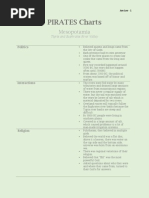 Download Project - Pirates Charts Summer by John Lee SN188898856 doc pdf