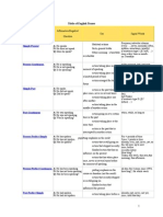 Chart of English Tenses