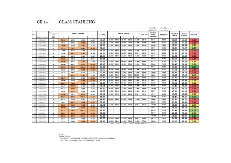 Understanding Exam Marks and Grades | PDF