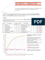 15 Pareto