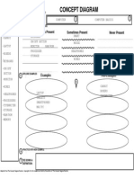 Shirley Dralyn Unit 2 Concept Diagram