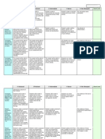 dont break the egg teacher rubric