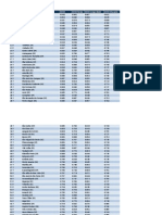 Ranking Idhm 2010