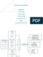 Mapa Conceptual CamposE