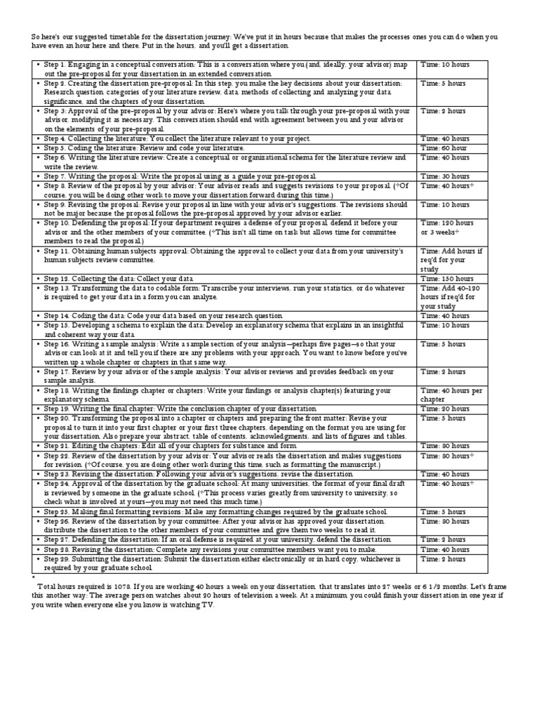 Ust graduate programs image