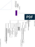 # Mapa Mental - Unidade 3 - PB