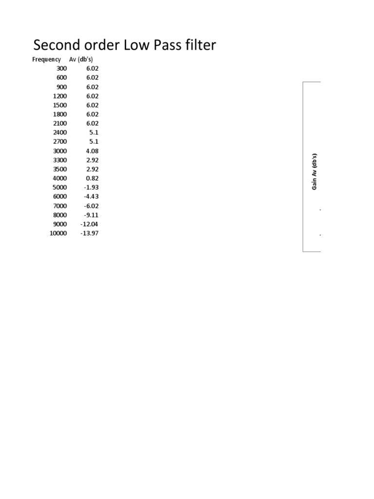 Second Order Low Pass Filter | PDF | Technology & Engineering