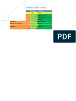 Presupuesto Del Proyecto