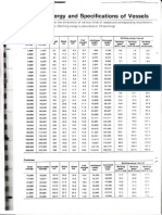 Data Kapal