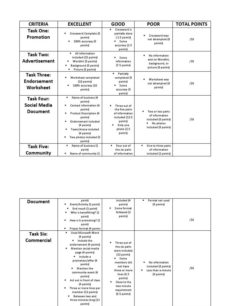 Promotion Task Grading Criteria | PDF