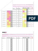 PPM Risk Analysis