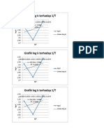 Grafik Log K Terhadap 1/T