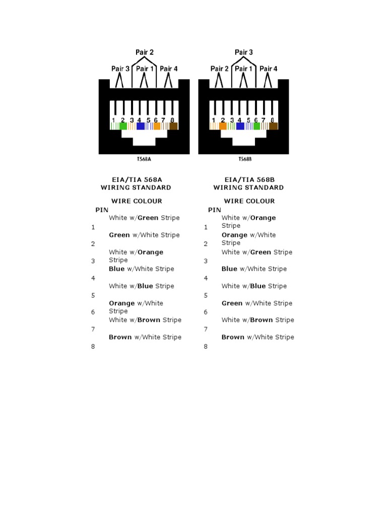 EIA/TIA 568A Wiring Standard EIA/TIA 568B Wiring Standard | PDF