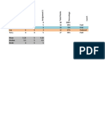 Gradebook - Spreadsheet Assignment