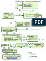 Diagram Alur Cpns 2013