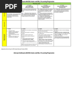 Literacy Continuum ESL Scales and EALD October 2013