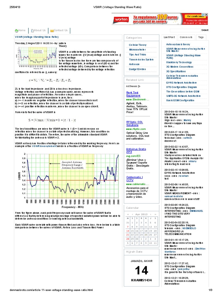 VSWR (Voltage Standing Wave Ratio) | Download Free PDF | Antenna (Radio ...