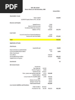 Shareholder's Funds: Blance Sheet As of 31st December, 1999 Birla 3M Limited