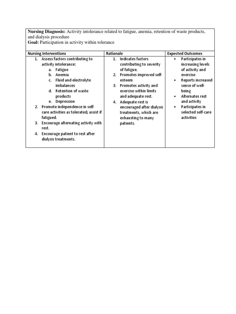 NURSING DIAGNOSIS DEFINITION AND CLASSIFICATION PDF visual data 6