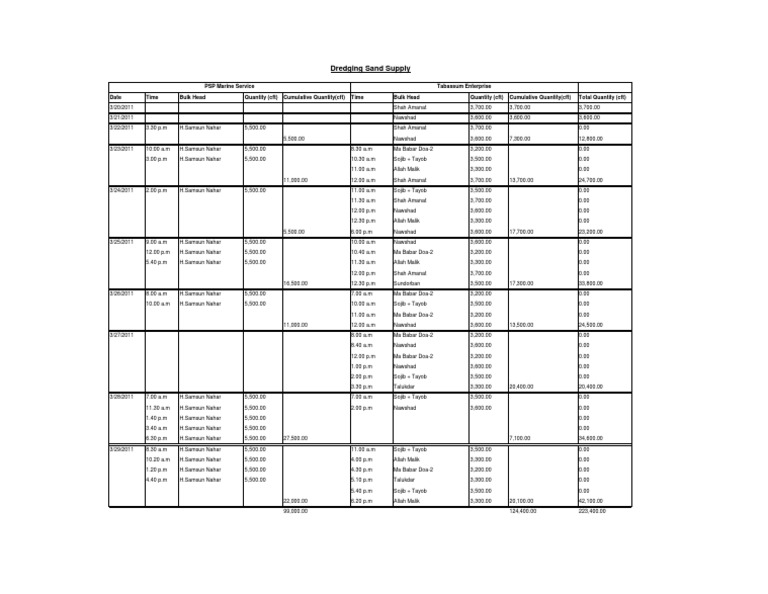 Dredging Sand Supply Quantity Log | PDF