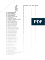 Data Mahasiswa Termo