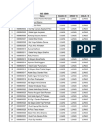 Daftar Mahasiswwa Aktif