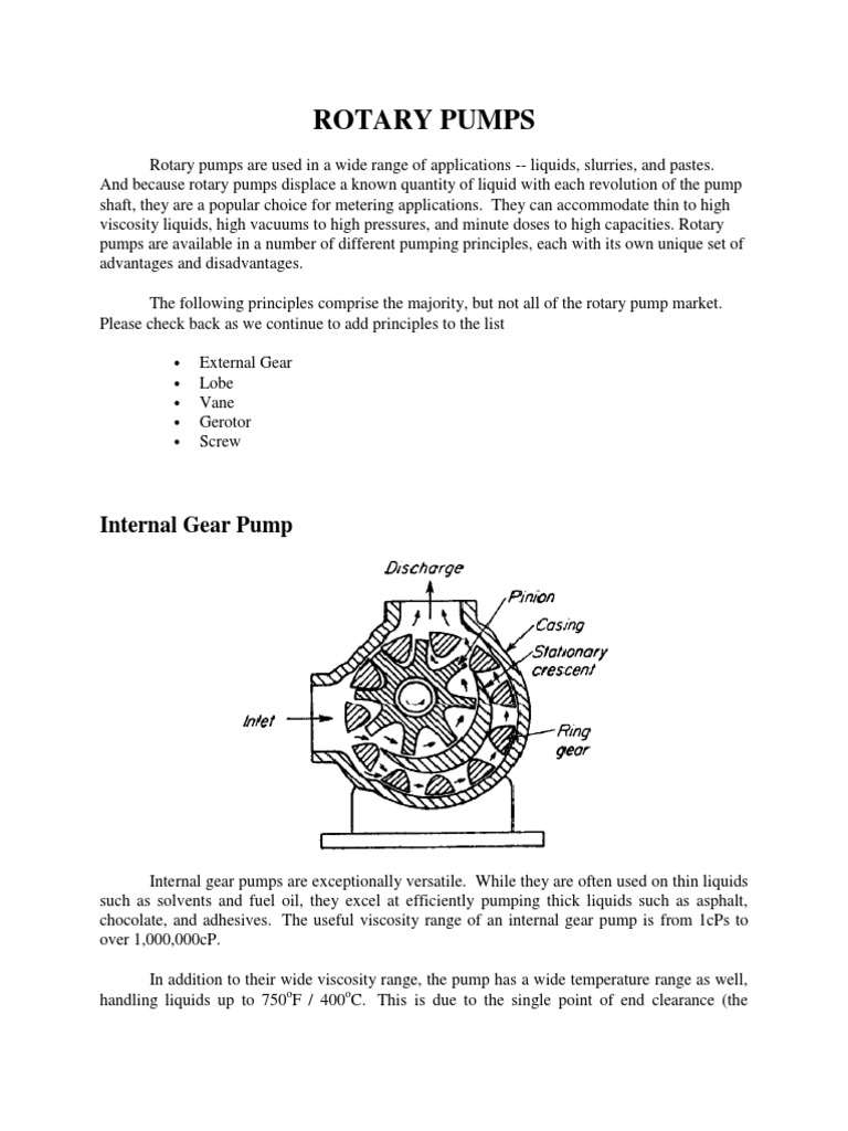 Rotary Pumps Pump Gear