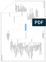 Mapa Mental Desenvolvimento Ágil