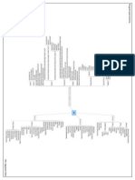 Mapa Mental Programação Extrema