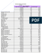 Status of Conventions - Summary