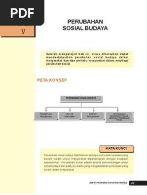 Perubahan Sosial Budaya