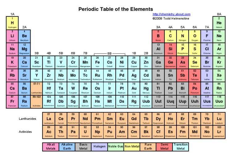 Colorful Periodic Table of Elements | PDF