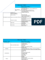 Edci516strategies Sheet1