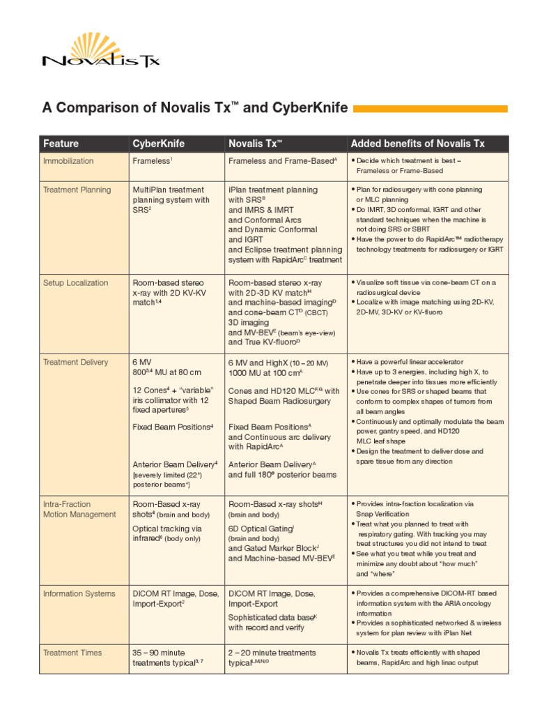 Novalis TX Radiosurgery PDF Medical Imaging Anthropometry