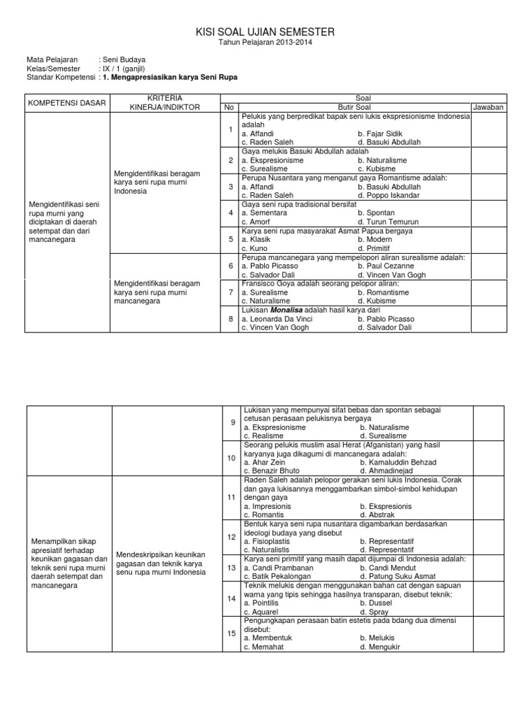 Kisi Kisi Soal Seni Budaya Kelas 9 Semester 1