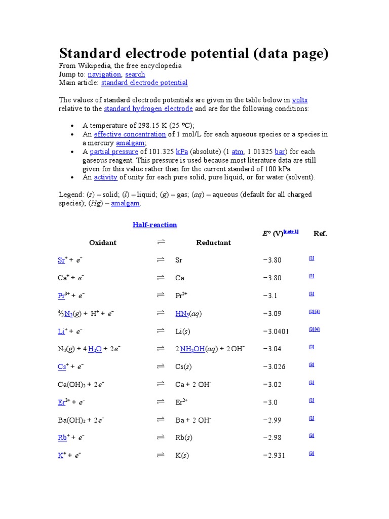 Standard Electrode Potentials A Comprehensive Table of Redox Reactions