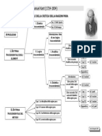 Kant-Schema Critica Ragion Pura