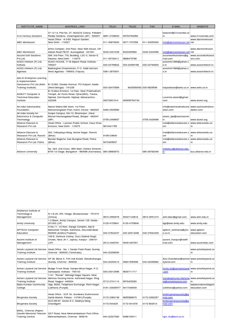 Addresses Contact Details of Institutes | PDF | Computers